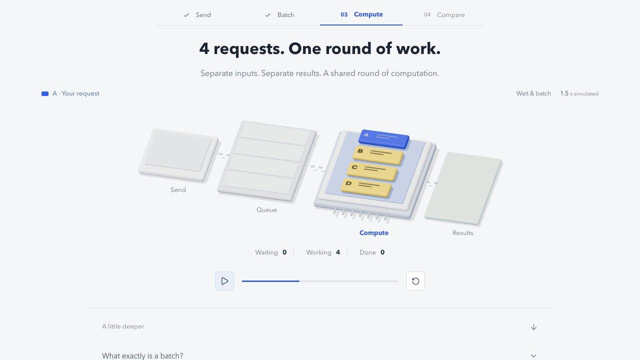 batch. - A demo of why AI requests sometimes wait